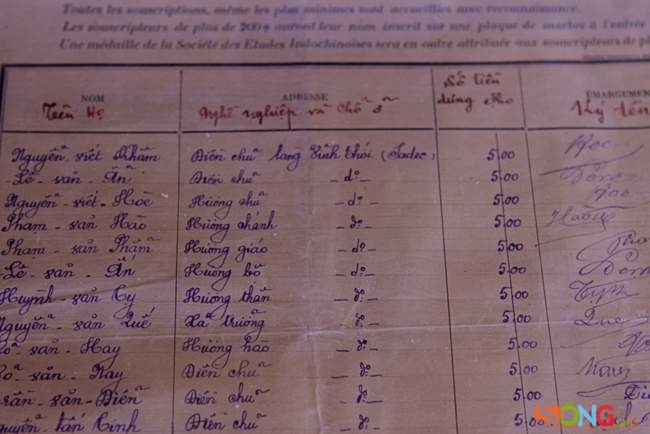Danh sách quyên góp của tỉnh Sa Đéc để lập Bảo tàng Nam kỳ ngày 14/10/1927. Người ta có thể thấy các tên gọi nghề nghiệp, chức danh nay đã là một phần của ký ức lịch sử.
