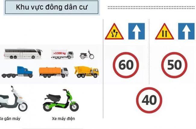 Tốc độ tối đa của các loại xe. Đồ hoạ. Việt Chung - Đoàn Loan