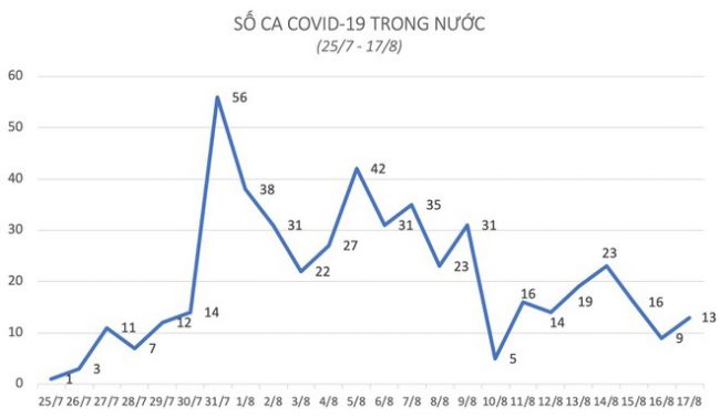tinh-hinh-covid-19