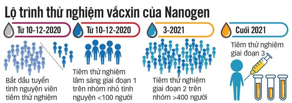 viet-nam-thu-nghiem-vaccine-covid-19