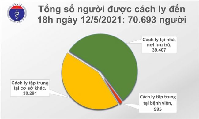 tinh-hinh-covid-19