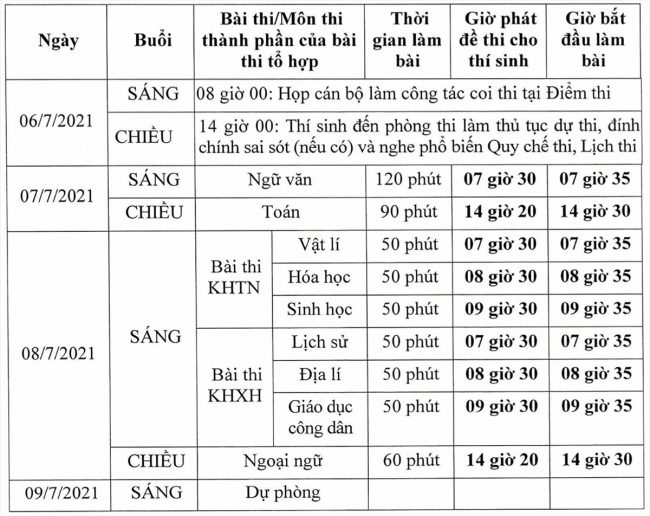 hon-1-trieu-thi-sinh-lam-thu-tuc-du-thi-tot-nghiep-thpt-2021